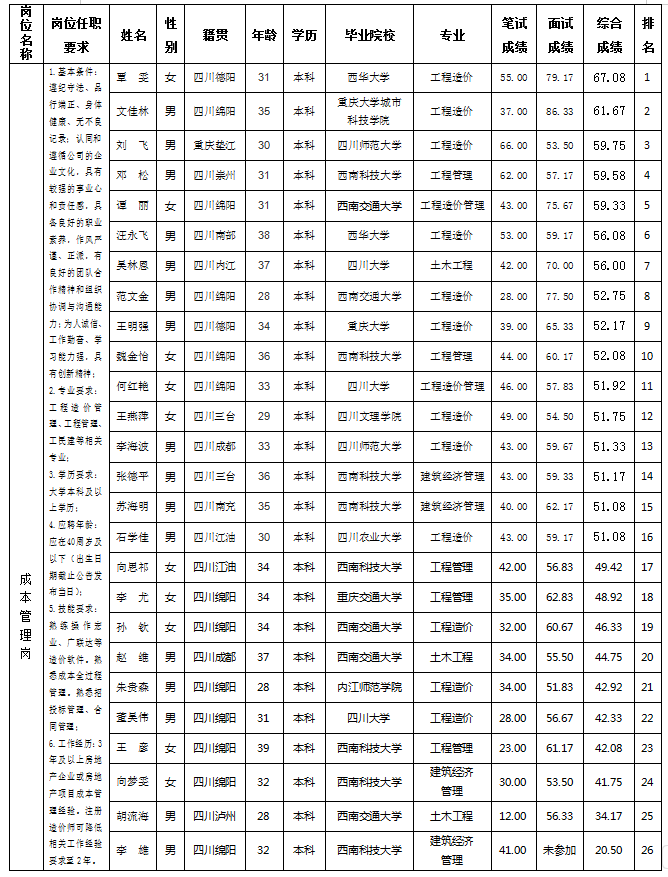 ׯкͶվõ11.20