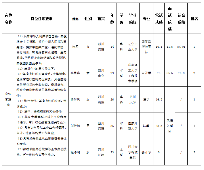 Ϲ5.6-01