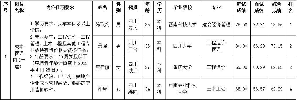 30f7cc943da4830e