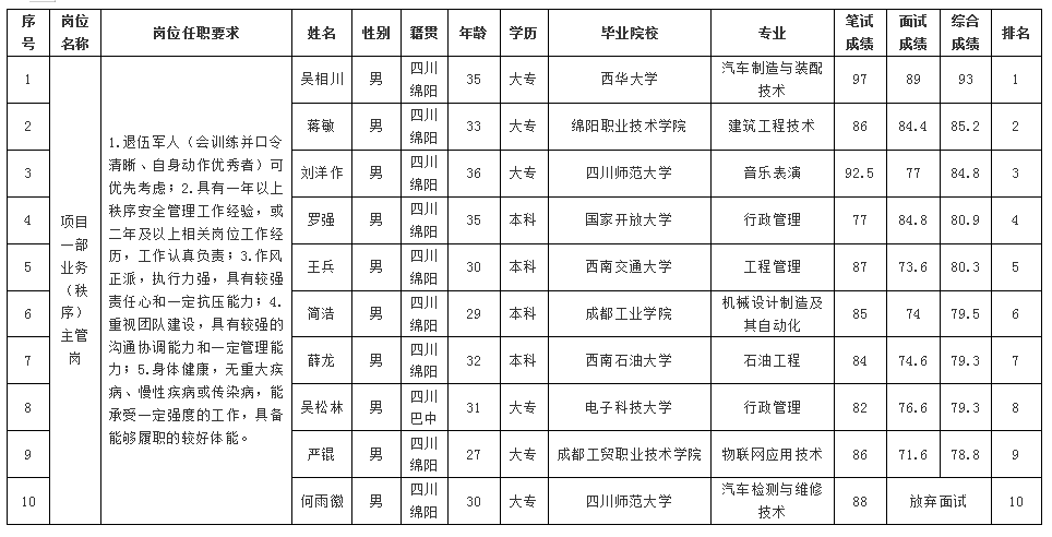 77f9e87269f54e47