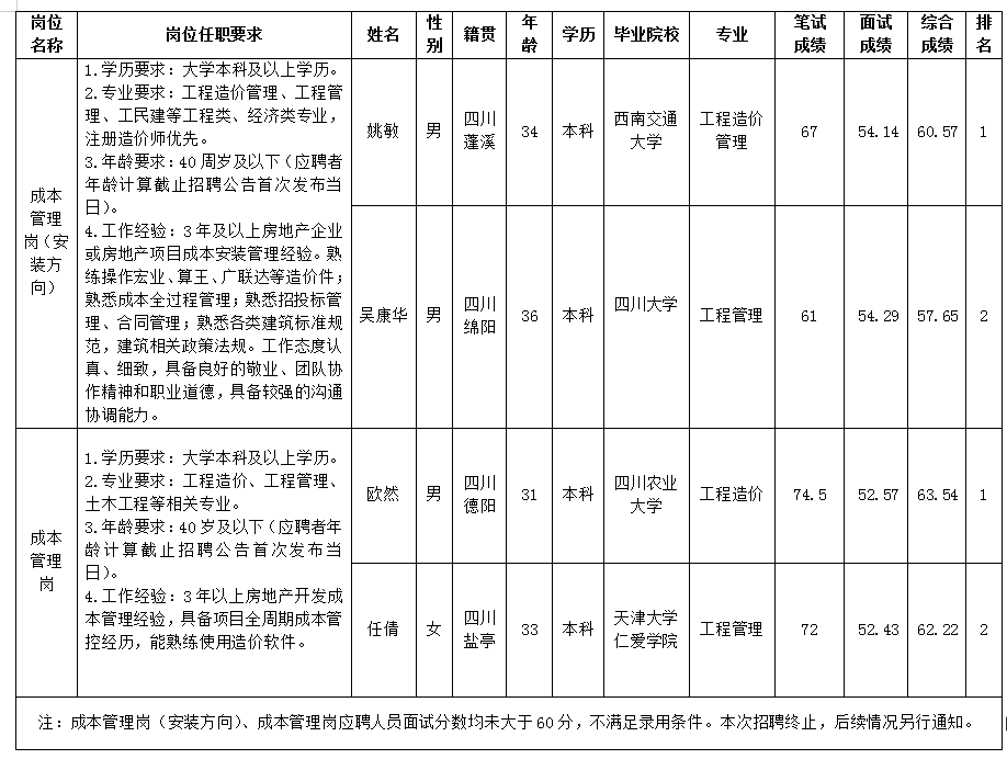 50d934d366ae00d5
