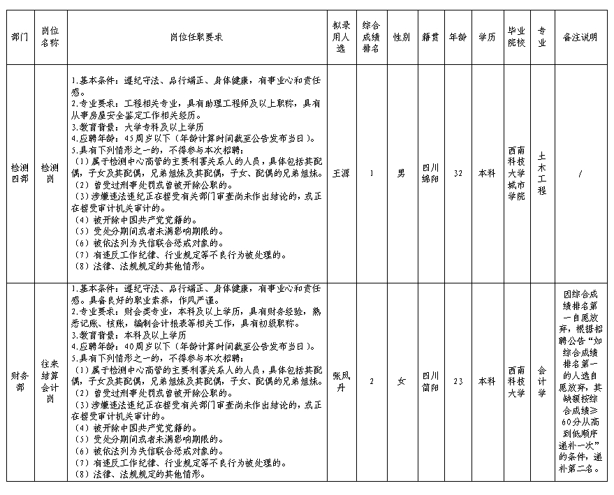 d0fe4ef4612015cf d0fe4ef4612015cf