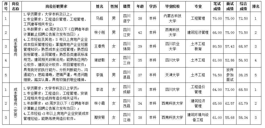 5b49522a610e2a2d