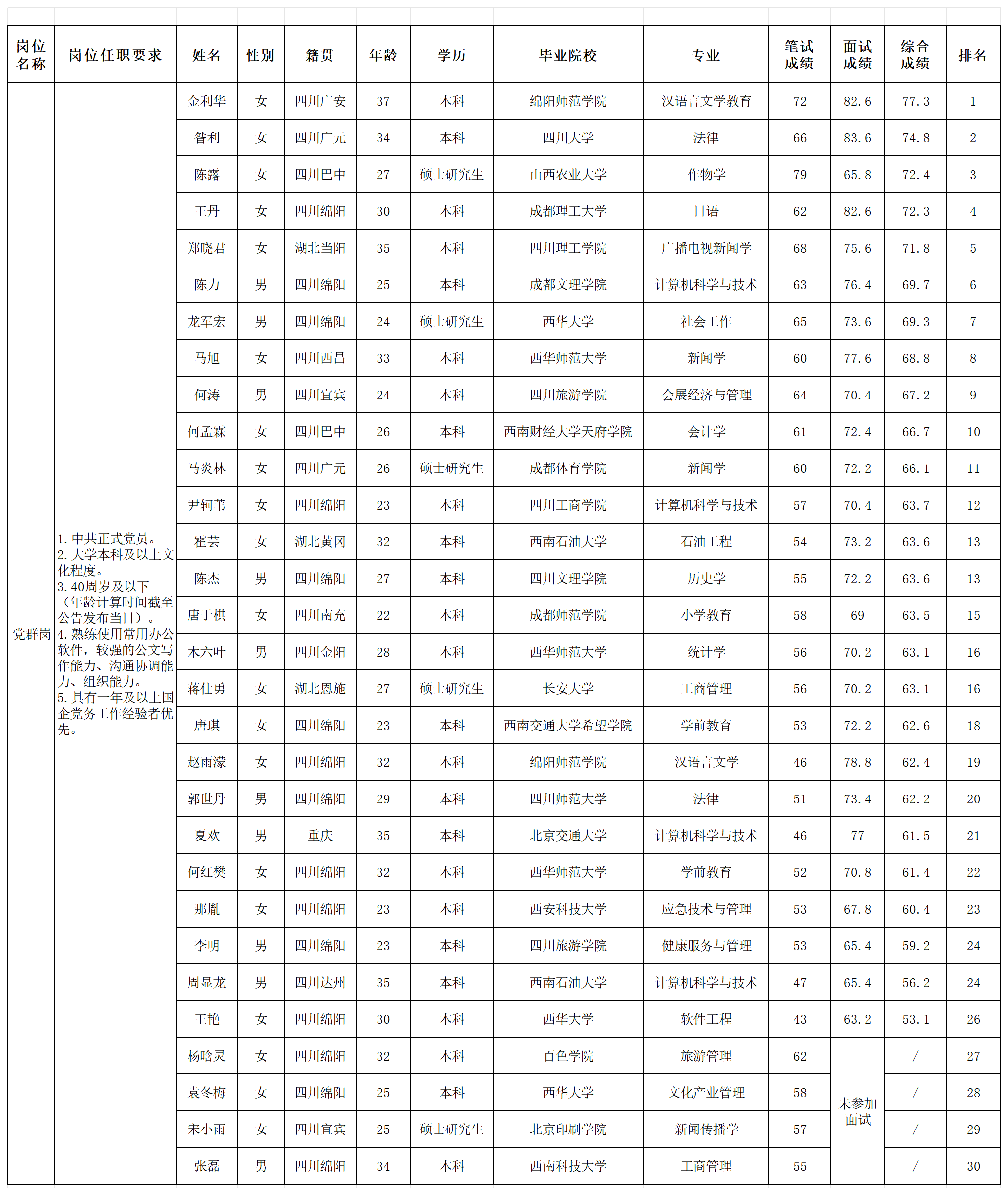 bdde2e8404925f33